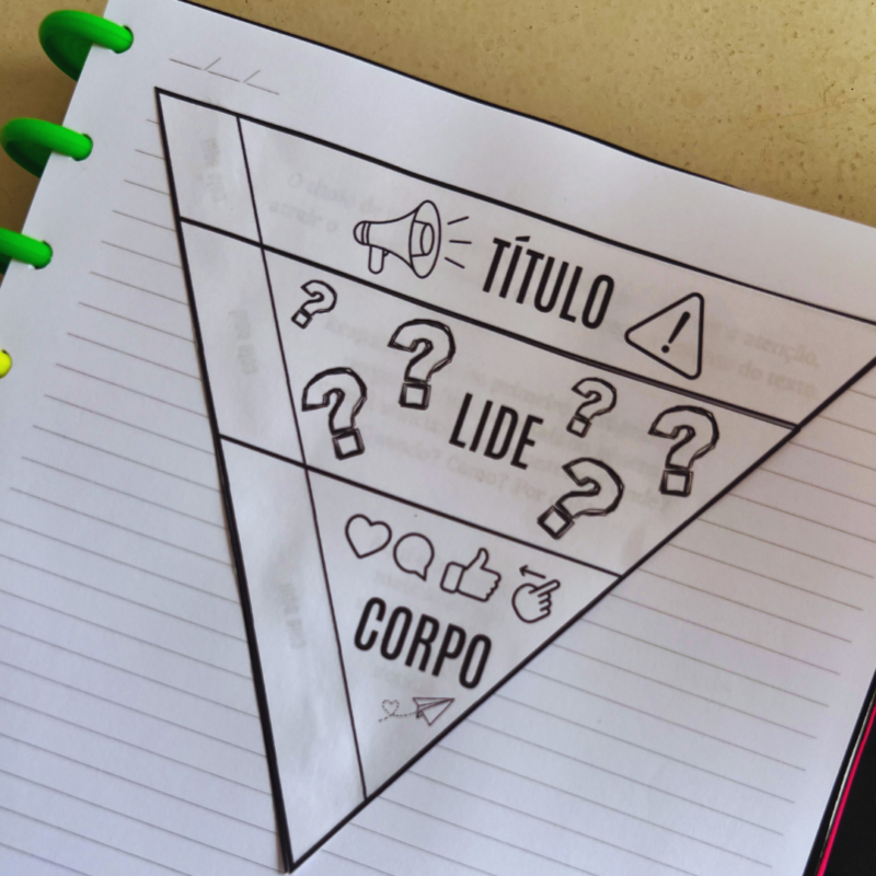 Pirâmide da notícia